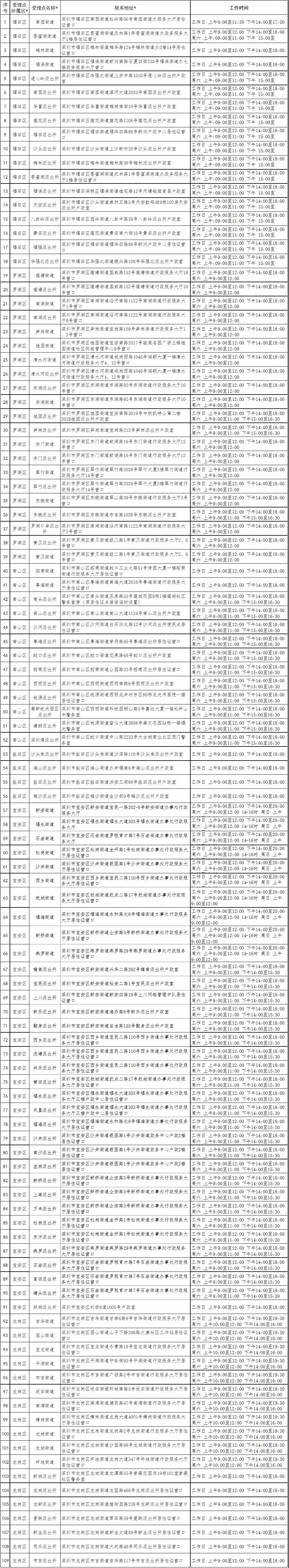 [最新]深圳各區居住證受理點地址分布