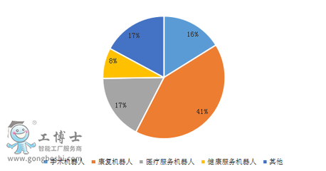 医疗服务机器人|浅谈我国医疗机器人发展特征永久免费av无码网站性色av_亚洲成av人片在线观看无_色偷偷的xxxx8888_欧美黑人乱大交ⅹxxxxx医疗养老服务机器人